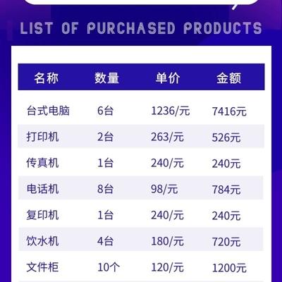 高(gao)效(xiao)辦公，盡(jin)在(zai)掌握！藍色扁(bian)平(ping)風辦公(gong)用品采購(gou)清單推薦(jian)